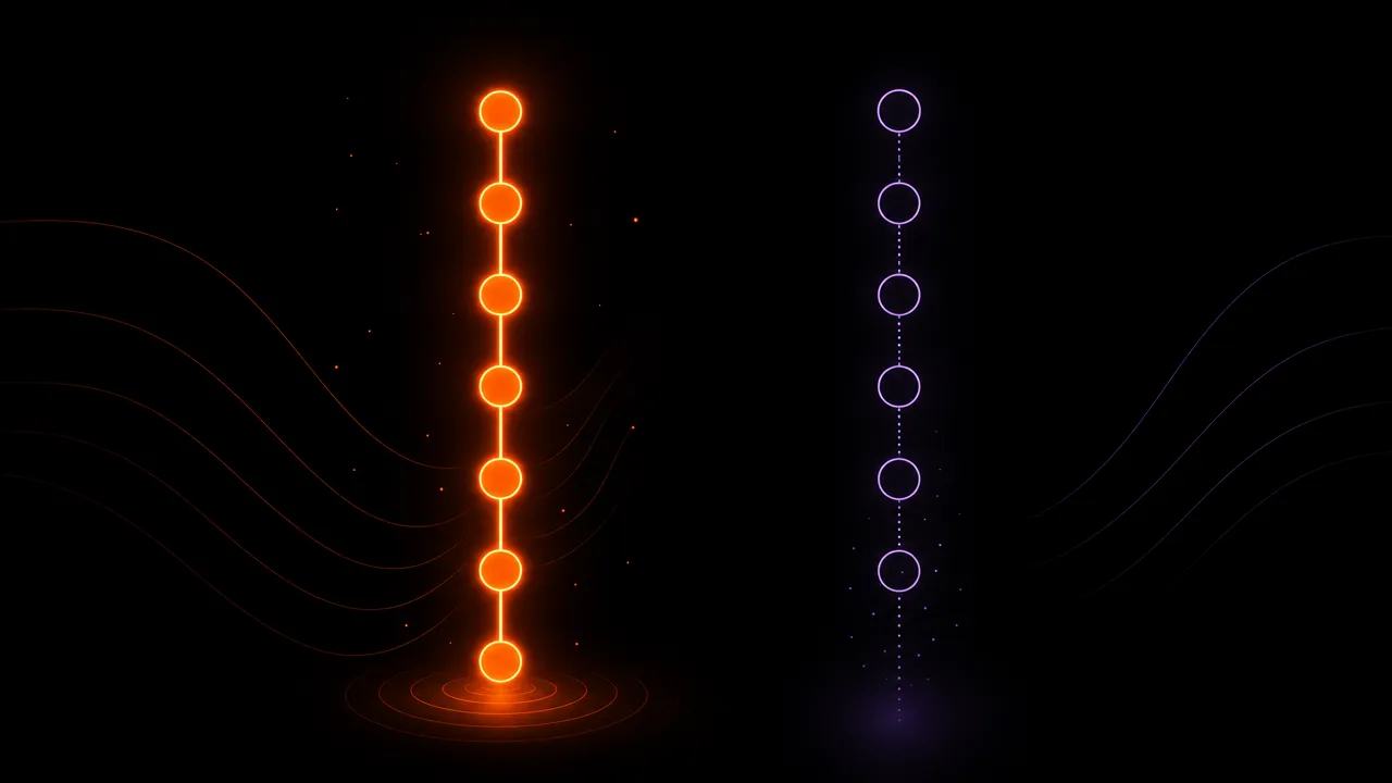 二本の平行なトラックの抽象的なイラスト — 一方は連続した輝くノードのチェーン、もう一方は闇に消えていく切れた空の円 — 信用記録が残る道と残らない道を表している